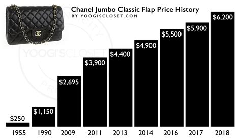 how much is a chanel in paris|chanel classic price euro.